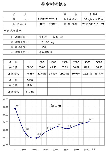 s1702壽命測試報告-2.jpg