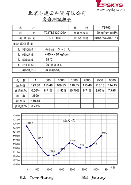ts742-壽命測試報告.jpg