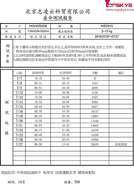 WED915-1廠內壽命測試報告-1.jpg